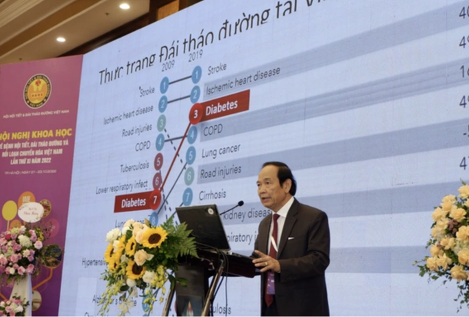 7,3% dân số mắc loại bệnh có thể gây mù lòa và nhiều biến chứng nguy hiểm - Ảnh 1.