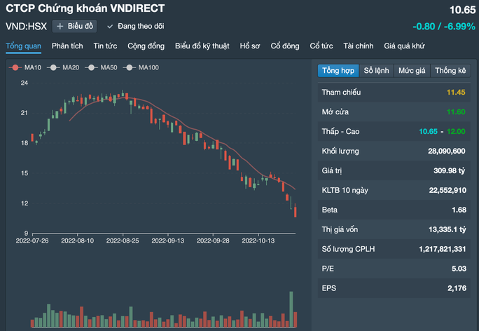 VNDirect đang làm việc với cơ quan công an về những tin đồn xuyên tạc - Ảnh 1.