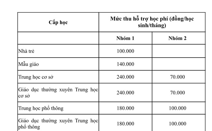 Toàn cảnh mức thu, sử dụng học phí mới sẽ áp dụng tại TP HCM - Ảnh 2.