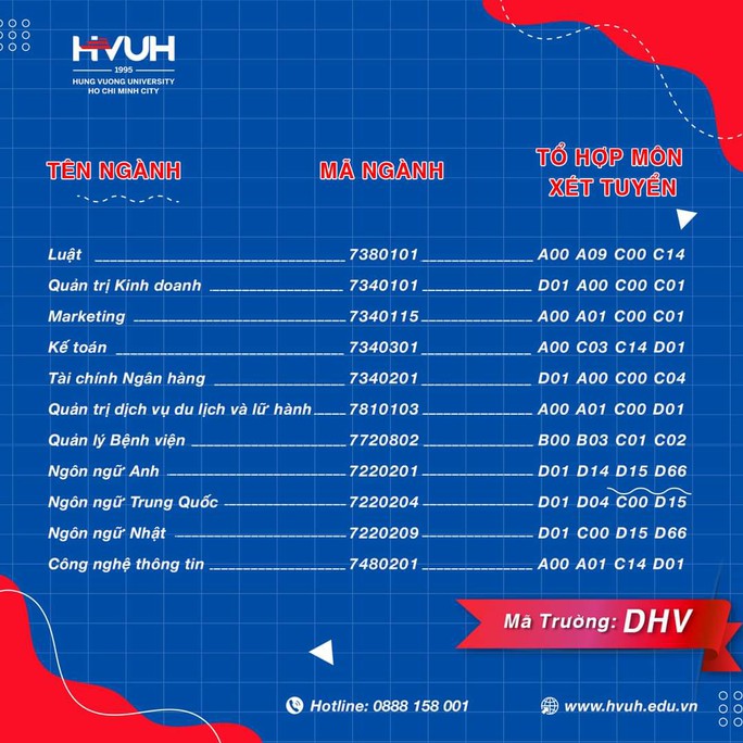Trường ĐH thứ 2 tại TP HCM công bố thông tin tuyển sinh năm 2023 - Ảnh 1.