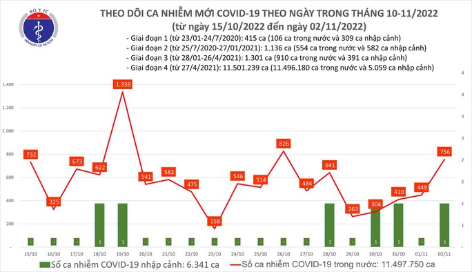 Dịch COVID-19 hôm nay: Ca nhiễm tăng mạnh, Tây Ninh có ca tử vong - Ảnh 1.