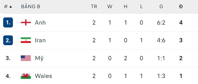 Soi kèo Iran - Mỹ, Anh - Xứ Wales: Chỉnh lại thước ngắm - Ảnh 10.