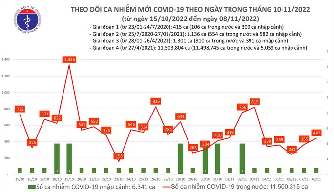 Dịch COVID-19 hôm nay: Bệnh nhân nặng bất ngờ tăng cao - Ảnh 1.