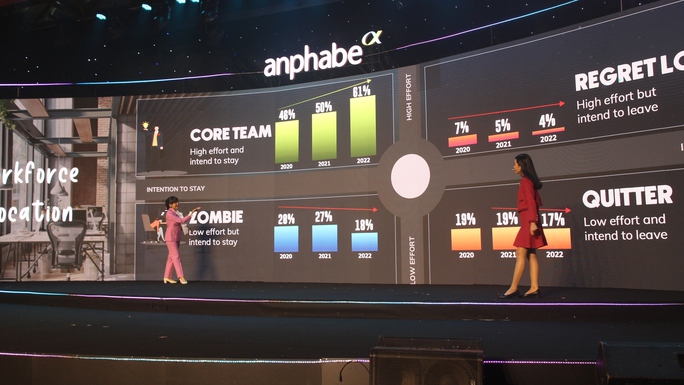 46% doanh nghiệp Việt có kế hoạch mở rộng nguồn nhân lực - Ảnh 2.