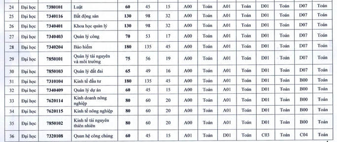 Trường ĐH Kinh tế quốc dân chỉ dành 25% chỉ tiêu để xét điểm thi THPT - Ảnh 4.