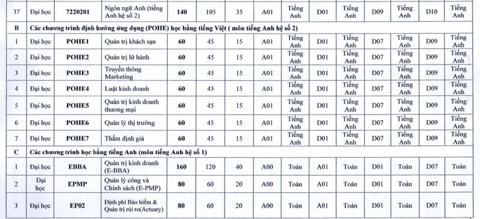 Trường ĐH Kinh tế quốc dân chỉ dành 25% chỉ tiêu để xét điểm thi THPT - Ảnh 5.