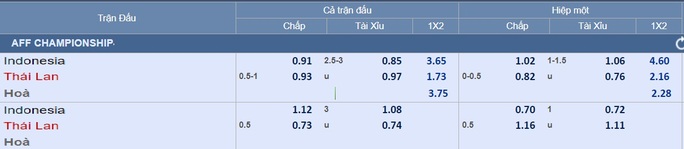 Dự đoán tỉ số Indonesia – Thái Lan: Voi chiến quyết nối dài mạch thắng - Ảnh 4.