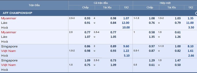 Dự đoán tỉ số Myanmar – Lào: Săn tìm điểm số đầu tiên - Ảnh 2.