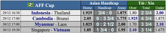 Dự đoán tỉ số Indonesia – Thái Lan: Voi chiến quyết nối dài mạch thắng - Ảnh 6.