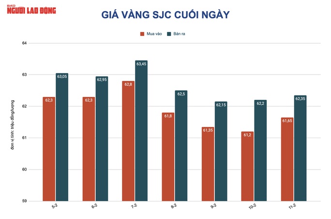 Giá vàng hôm nay 12-2: Tăng mạnh cả trong nước và thế giới - Ảnh 2.