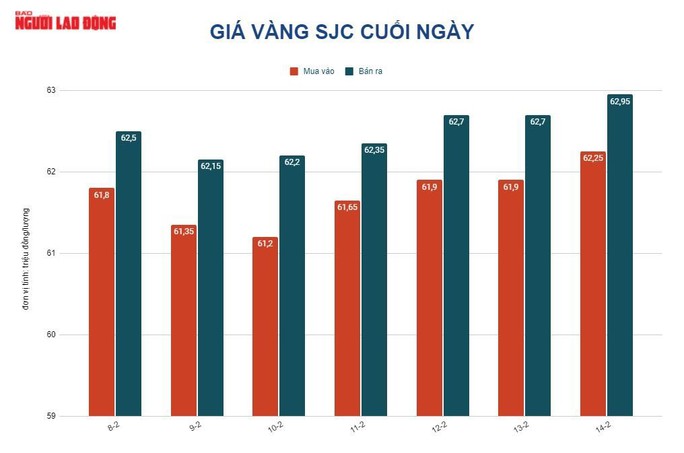 Giá vàng hôm nay 15-2: Tăng khi xung đột Nga-Ukraine leo thang - Ảnh 2.