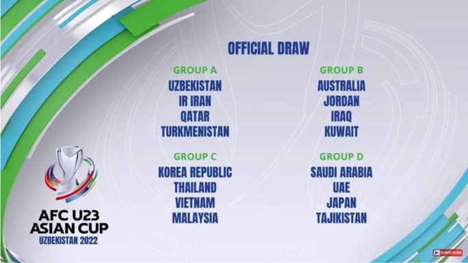 U23 Việt Nam chạm trán Hàn Quốc, Thái Lan ở giải U23 châu Á 2022 - Ảnh 1.