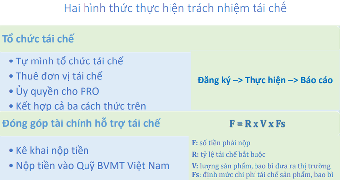 Siết chặt trách nhiệm của doanh nghiệp với môi trường - Ảnh 5. Siết chặt trách nhiệm của doanh nghiệp với môi trường - Ảnh 5.