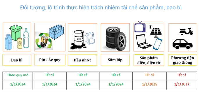 Siết chặt trách nhiệm của doanh nghiệp với môi trường - Ảnh 3. Siết chặt trách nhiệm của doanh nghiệp với môi trường - Ảnh 3.