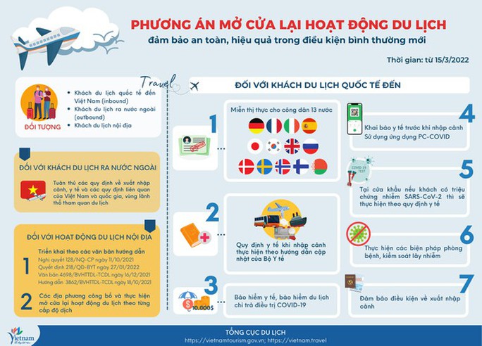 Việt Nam chính thức mở cửa du lịch, khách quốc tế chờ hướng dẫn của Bộ Y tế - Ảnh 1.