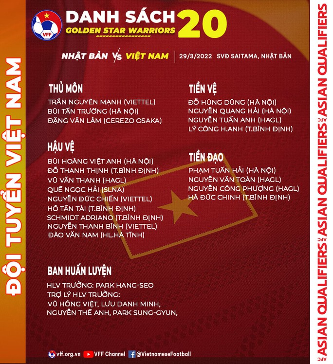 Bổ sung Đặng Văn Lâm, chia tay Lê Văn Xuân, HLV Park chốt danh sách 20 cầu thủ đấu Nhật - Ảnh 1.
