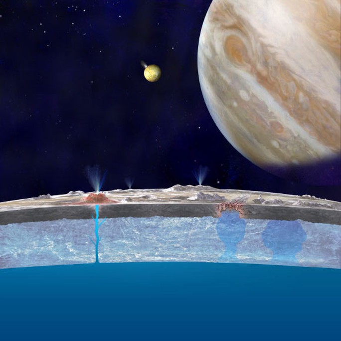 Đột phá: Có thể đang có sinh vật sống ở mặt trăng Sao Mộc Europa - Ảnh 1.