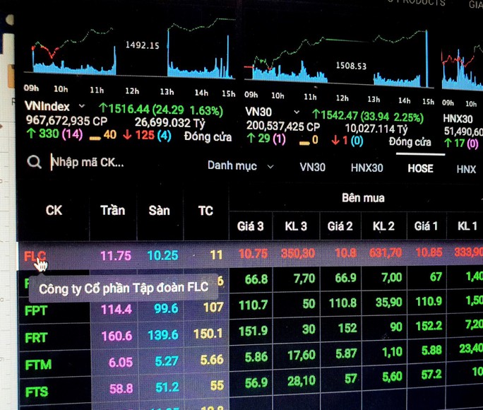Tập đoàn FLC nói có dấu hiệu bất thường giao dịch cổ phiếu FLC - Ảnh 1.