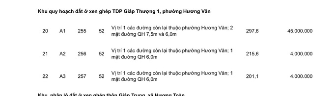 Vì sao lô đất ở cách xa trung tâm TP Huế được định giá đến 45 triệu đồng/m2? - Ảnh 4.