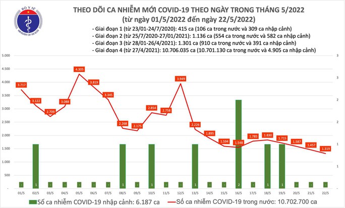 Dịch Covid-19 hôm nay: Bản đồ dịch thay đổi khác biệt trong 1 tuần qua - Ảnh 1.