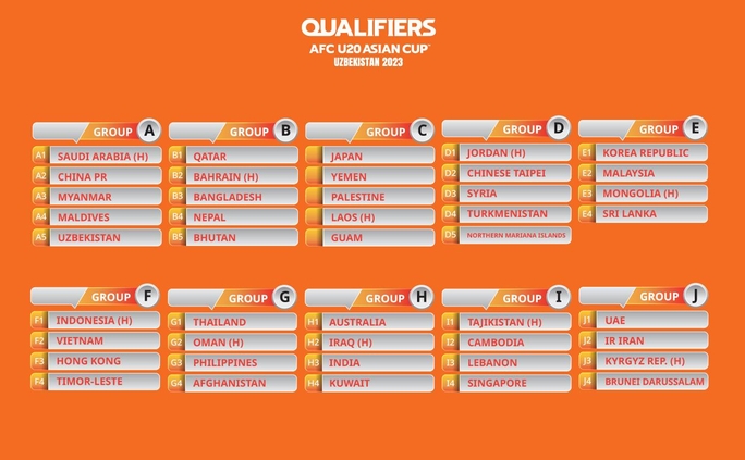 Vòng loại Asian Cup U20: Việt Nam chung bảng với Indonesia và Timor Leste - Ảnh 1.