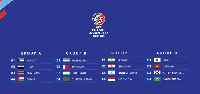 AFC Futsal Asian Cup 2022: Tuyển Việt Nam chung bảng đấu với Nhật Bản, Hàn Quốc  - Ảnh 2.