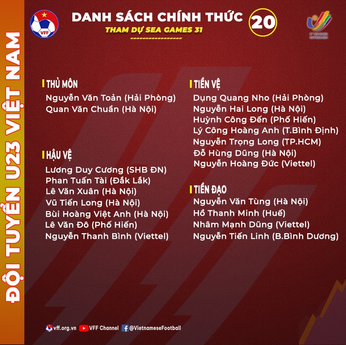 HLV Park Hang-seo rút danh sách 20 tuyển thủ U23 Việt Nam dự SEA Games 31 - Ảnh 1.