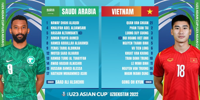 số 17 u23 việt nam