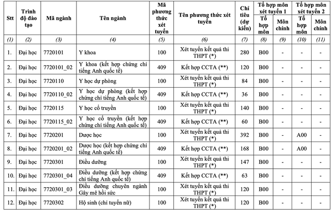 Học phí ngành y khoa Trường ĐH Y Dược TP HCM gần 75.000.000 đồng/năm - Ảnh 1.