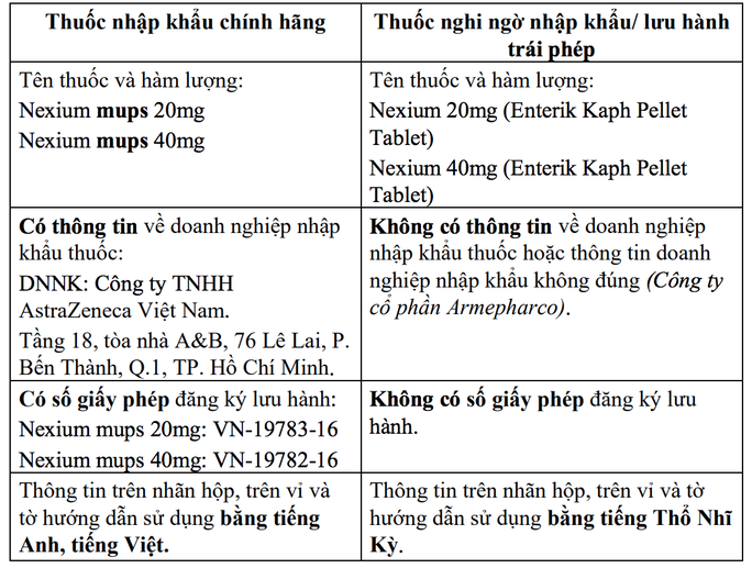 Cảnh báo thuốc Nexium trị bệnh dạ dày, thực quản lưu hành trái phép - Ảnh 2. Cảnh báo thuốc Nexium trị bệnh dạ dày, thực quản lưu hành trái phép - Ảnh 2.