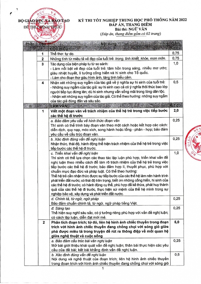 Bộ GD-ĐT công bố đáp án, thang điểm môn Ngữ văn tốt nghiệp THPT 2022 - Ảnh 2.