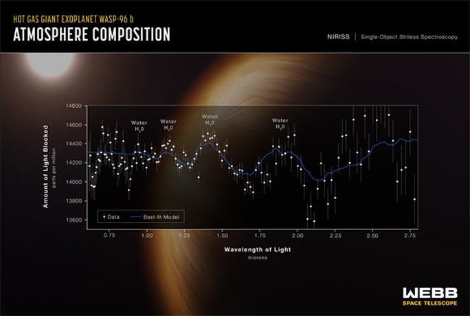 Siêu kính viễn vọng James Webb công bố ảnh độc: vườn ươm sao, thiên hà nhảy múa - Ảnh 2.