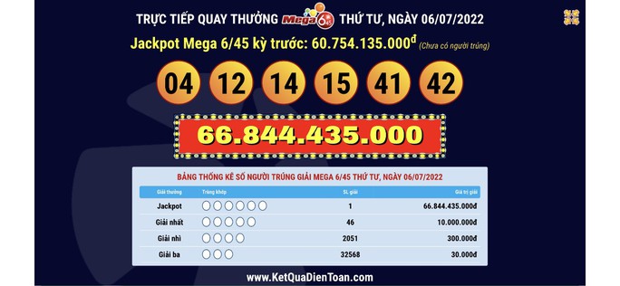 Vé số Vietlott mua qua mạng trúng giải Jackpot 66,8 tỉ đồng - Ảnh 1.