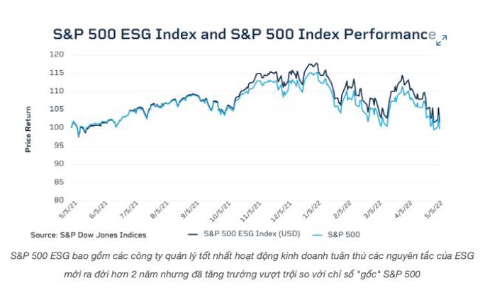 ESG - Xu hướng thế giới và sự “nhận diện” của nhà đầu tư Việt? - Ảnh 3.
