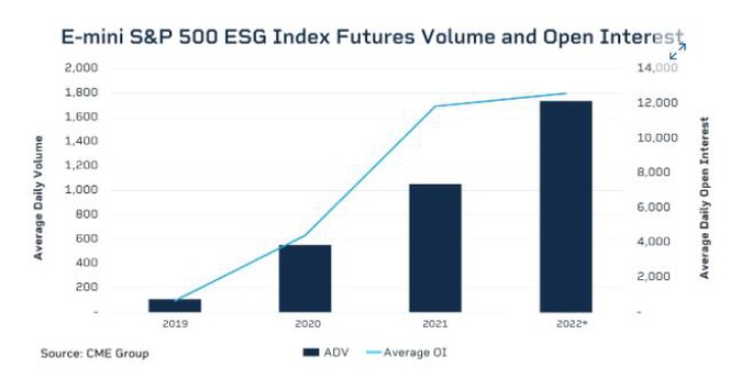 ESG - Xu hướng thế giới và sự “nhận diện” của nhà đầu tư Việt? - Ảnh 4.