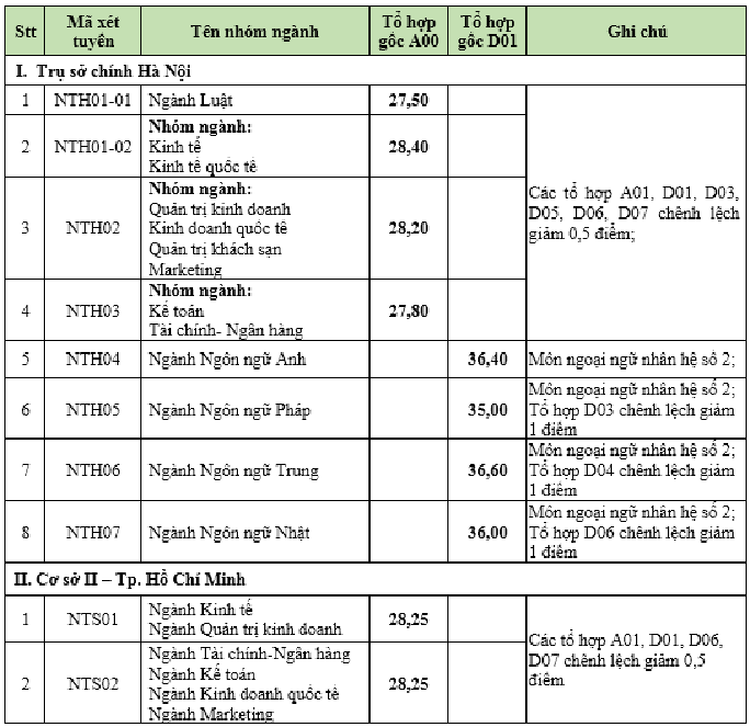 dh-ngoai-thuong-16632415133281223389259.png