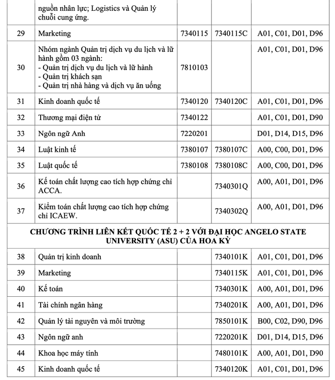 Thêm 2 trường ĐH tại TP HCM công bố thông tin tuyển sinh 2023 - Ảnh 3.