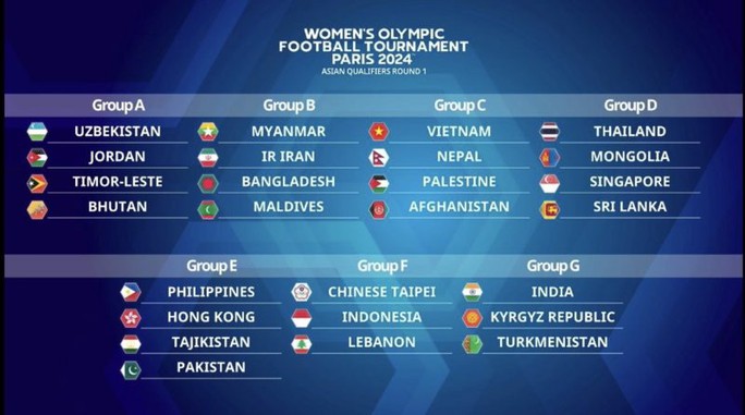 Đội tuyển nữ Việt Nam dễ thở tại vòng loại 1 Olympic 2024 - Ảnh 1.