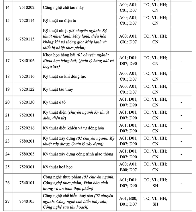 Trường ĐH Nha Trang điều chỉnh phương án xét tuyển - Ảnh 5.