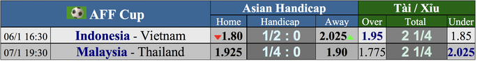 Dự đoán tỉ số Indonesia - Việt Nam: Bất phân thắng bại - Ảnh 4.