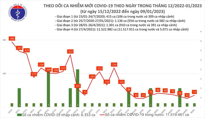 Dịch COVID-19 hôm nay: Số ca nhiễm tăng trong 24 giờ qua - Ảnh 1.