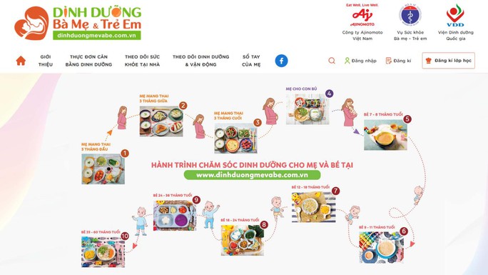 Tỉnh Vĩnh Phúc triển khai Phần mềm xây dựng thực đơn dinh dưỡng cho mẹ và bé - Ảnh 4.