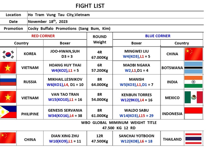 Nhà vô địch quyền Anh thế giới Trần Văn Thảo tái xuất tại WBO Global Title Match - Ảnh 5.