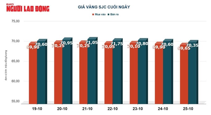 Giá vàng hôm nay 27-10: USD tăng giá, vàng vẫn nóng lên - Ảnh 3.