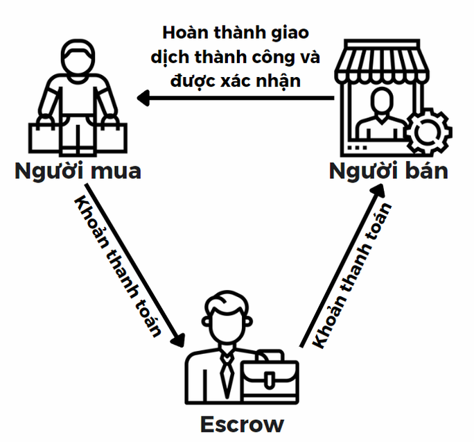 Cách nào giảm bom hàng, bùng hàng trên mạng? - Ảnh 1.