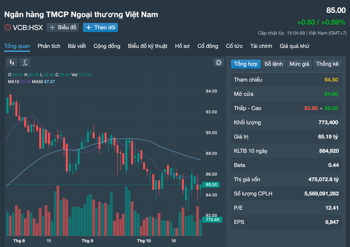 Những cổ phiếu đáng chú ý ngày 30-10 - Ảnh 5.