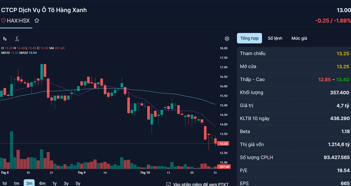 Những cổ phiếu đáng chú ý ngày 1-11 - Ảnh 1.