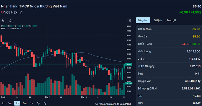 Những cổ phiếu đáng chú ý ngày 1-11 - Ảnh 3.