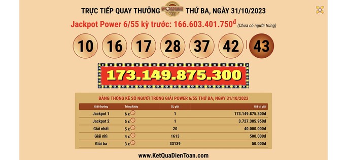 Vé Vietlott bán tại TP HCM trúng giải Jackpot 1 trị giá hơn 173 tỉ đồng - Ảnh 1.