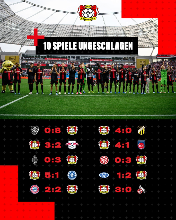Bayern Munich và Bayer Leverkusen tiếp tục bất bại, Bundesliga trở nên hấp dẫn - Ảnh 5.